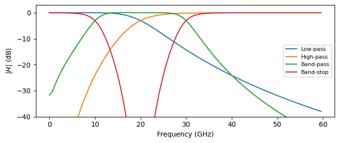 ../_images/guides_Electrical_Filter_10_0.png