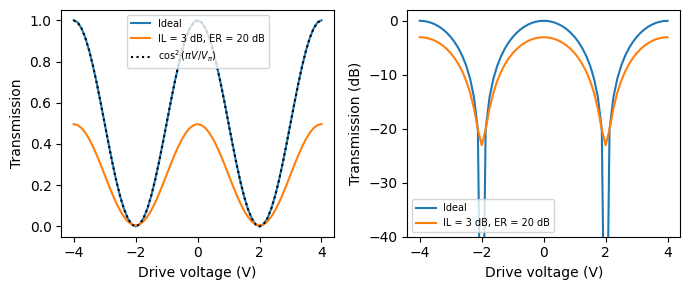 ../_images/guides_Mach_Zehnder_Modulator_7_0.png
