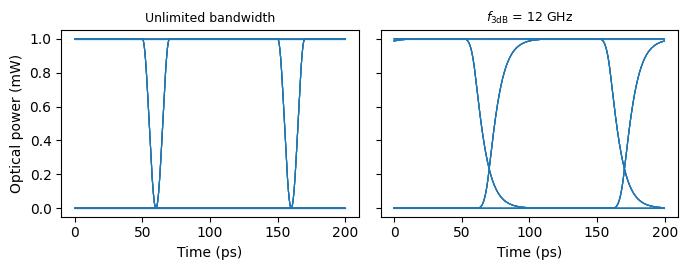 ../_images/guides_Mach_Zehnder_Modulator_9_0.png