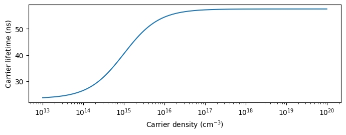 ../_images/guides_Nonlinear_Ring_Resonator_13_0.png