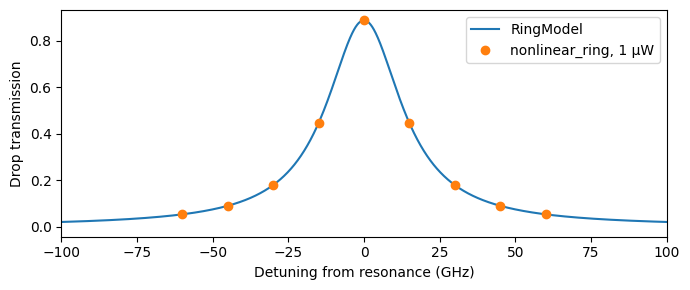 ../_images/guides_Nonlinear_Ring_Resonator_6_1.png