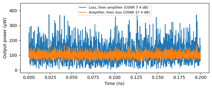 ../_images/guides_Optical_Amplifier_10_1.png