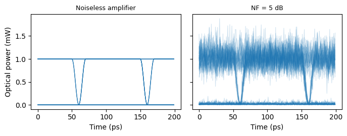 ../_images/guides_Optical_Amplifier_12_0.png