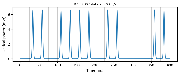../_images/guides_Optical_Pulse_12_0.png