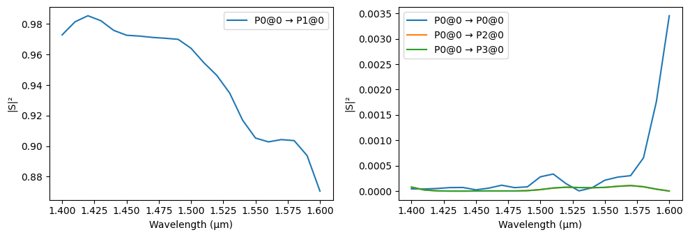 ../_images/guides_PDK_Components_14_1.png