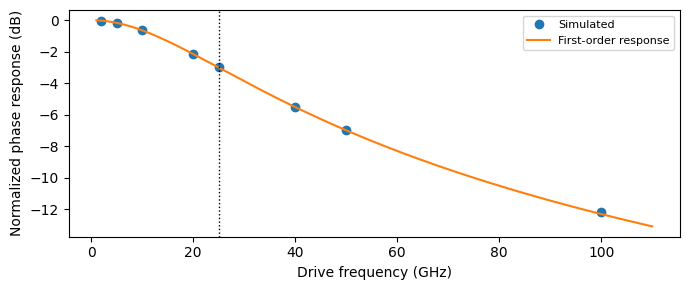 ../_images/guides_Phase_Modulator_11_0.png