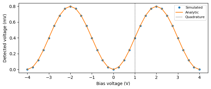 ../_images/guides_Phase_Modulator_13_0.png