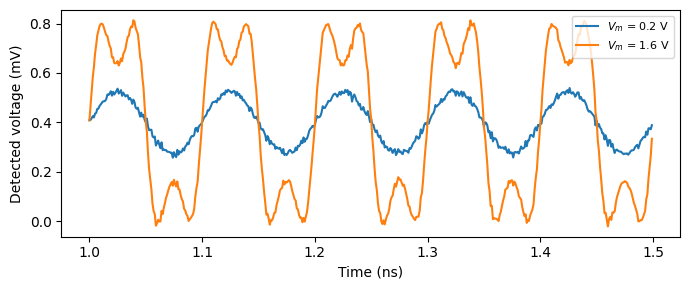 ../_images/guides_Phase_Modulator_15_0.png