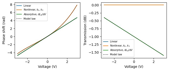 ../_images/guides_Phase_Modulator_7_0.png