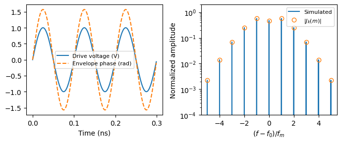 ../_images/guides_Phase_Modulator_9_0.png