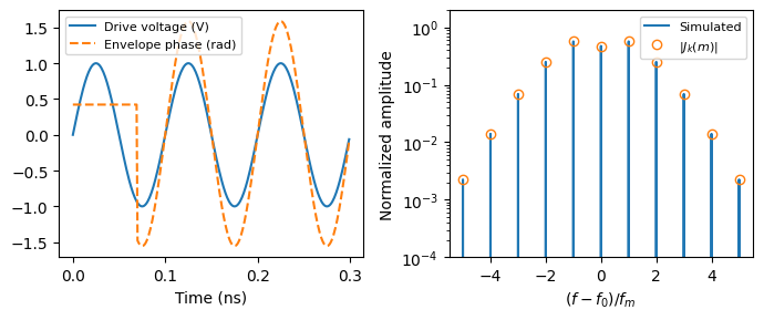../_images/guides_Phase_Modulator_9_1.png