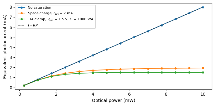 ../_images/guides_Photodiode_13_0.png