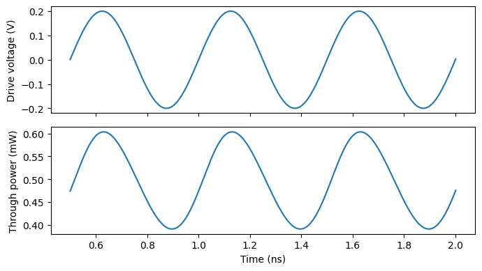 ../_images/guides_Ring_Resonator_13_1.png