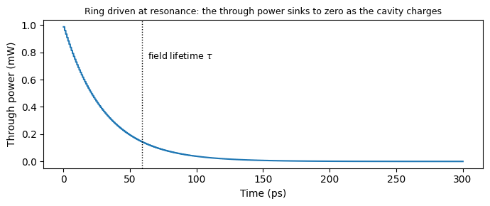 ../_images/guides_Ring_Resonator_9_1.png