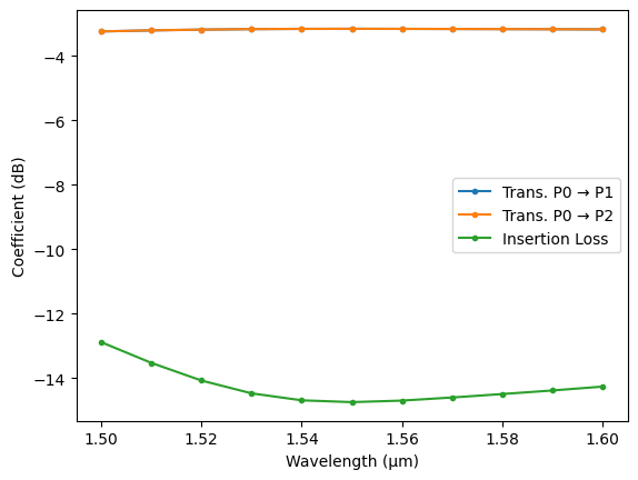 ../_images/guides_S_Parameters_15_0.png