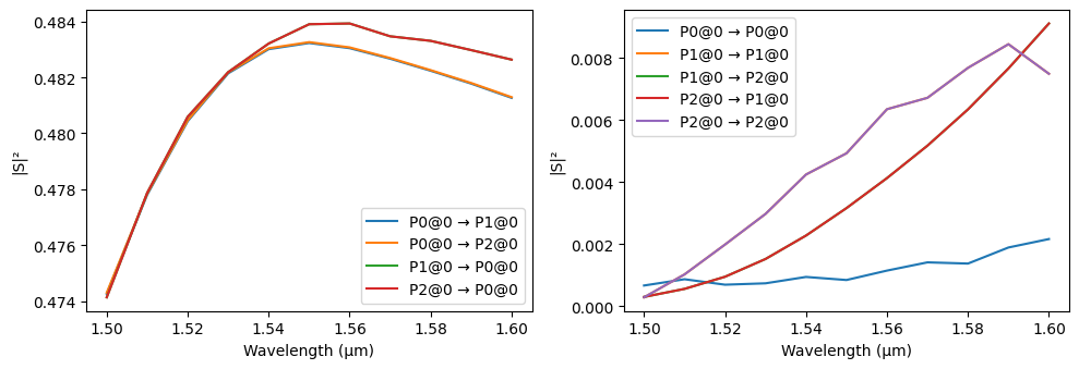 ../_images/guides_S_Parameters_17_0.png