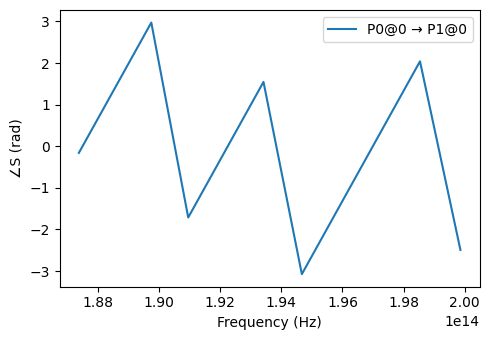 ../_images/guides_S_Parameters_19_0.png