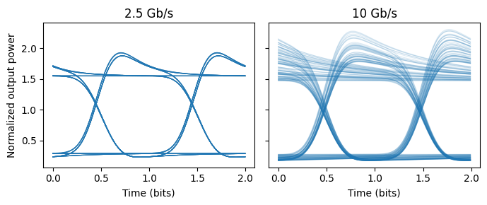 ../_images/guides_Semiconductor_Optical_Amplifier_13_1.png