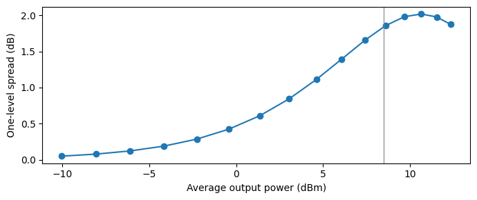 ../_images/guides_Semiconductor_Optical_Amplifier_15_0.png