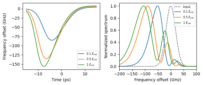 ../_images/guides_Semiconductor_Optical_Amplifier_17_1.png