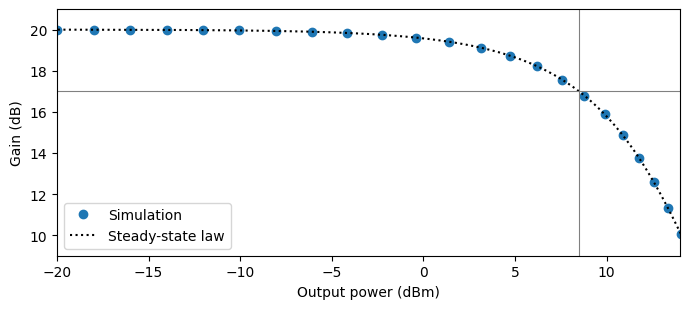 ../_images/guides_Semiconductor_Optical_Amplifier_7_1.png