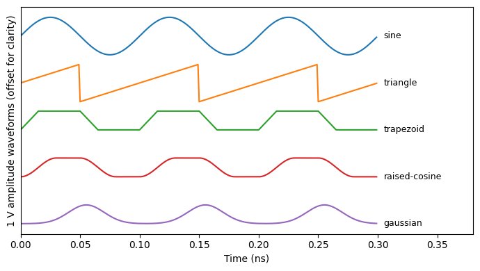 ../_images/guides_Signal_Source_6_0.png