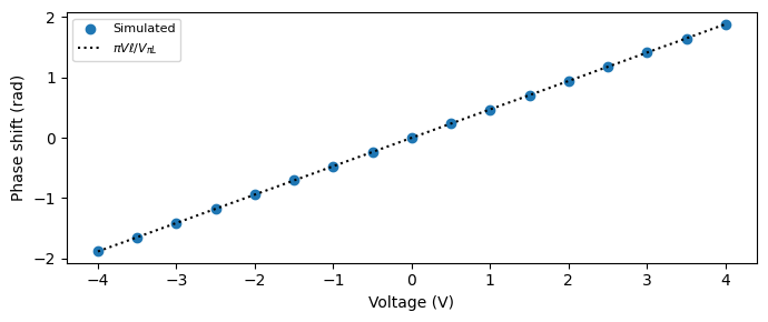 ../_images/guides_Traveling_Wave_Modulator_7_0.png