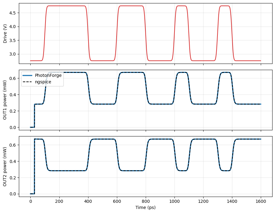../_images/guides_Verilog_A_Export_15_0.png