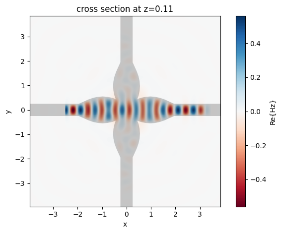 ../_images/examples_Waveguide_Crossing_18_0.png