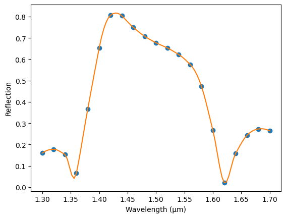 ../_images/guides_Data_Model_14_1.png