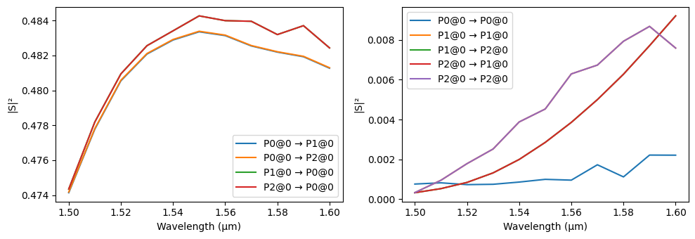../_images/guides_S_Parameters_17_0.png