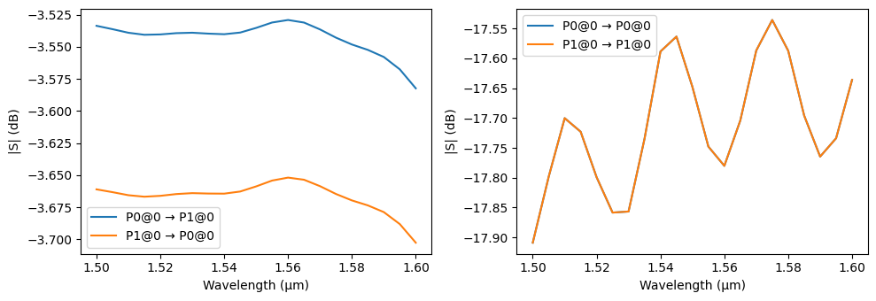 ../_images/examples_Edge_Coupler_22_1.png