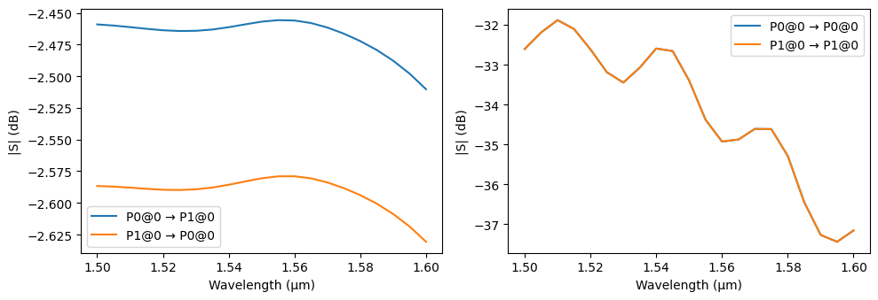 ../_images/examples_Edge_Coupler_30_1.png