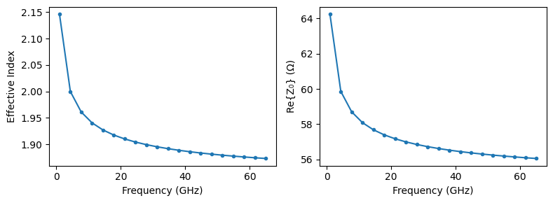 ../_images/examples_EO-MZM_22_0.png