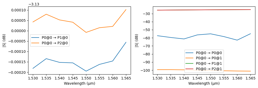 ../_images/examples_EO-MZM_48_0.png