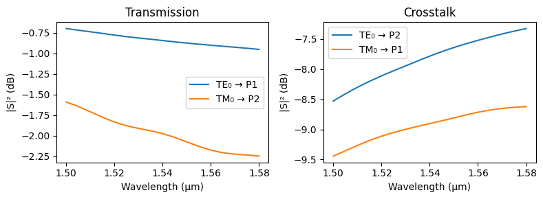 ../_images/examples_Polarization_Splitter_Rotator_16_0.png