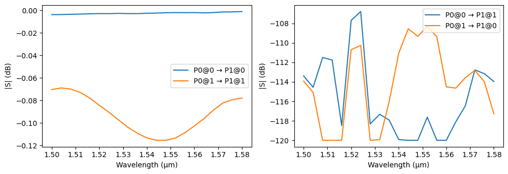 ../_images/examples_Polarization_Splitter_Rotator_27_1.png