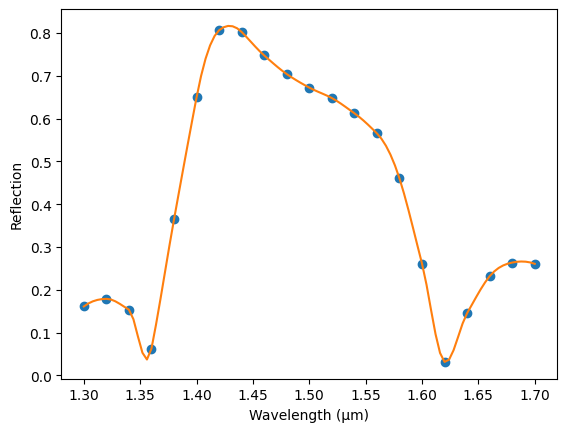 ../_images/guides_Data_Model_14_1.png
