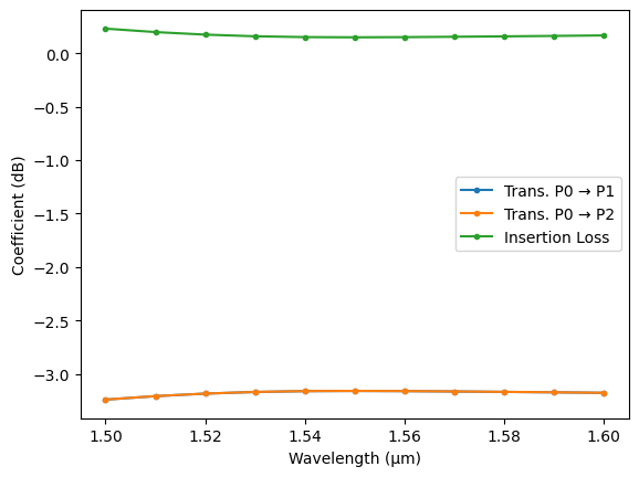 ../_images/guides_S_Parameters_15_0.png