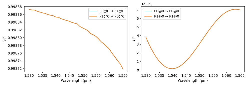 ../_images/examples_90deg_Optical_Hybrid_14_1.png