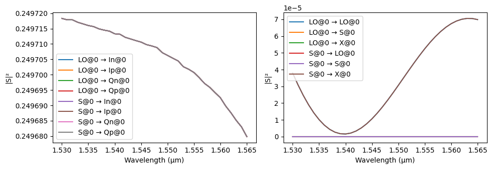 ../_images/examples_90deg_Optical_Hybrid_18_1.png