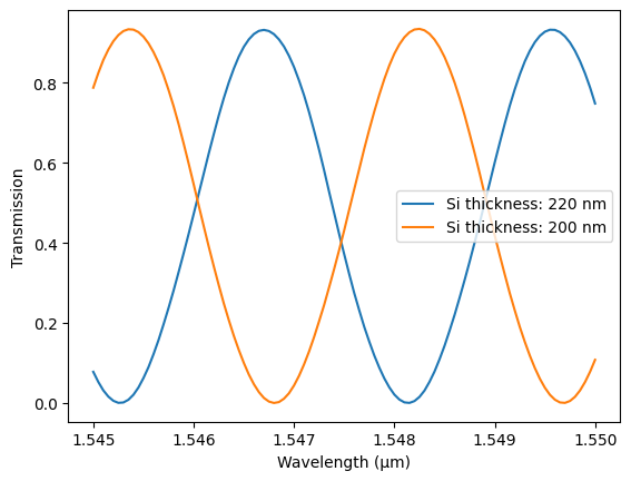 ../_images/examples_Circuit_from_Layout_61_0.png