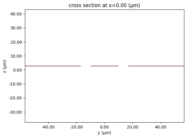 ../_images/examples_Dual_Pol_IQ_Mod_7_0.png