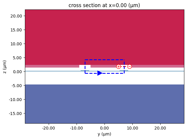 ../_images/examples_EO-MZM_16_0.png