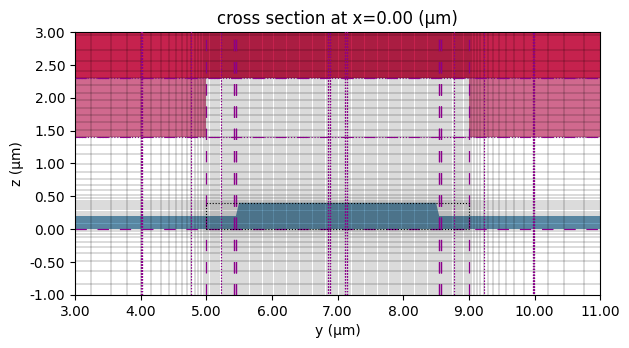 ../_images/examples_EO-MZM_18_0.png