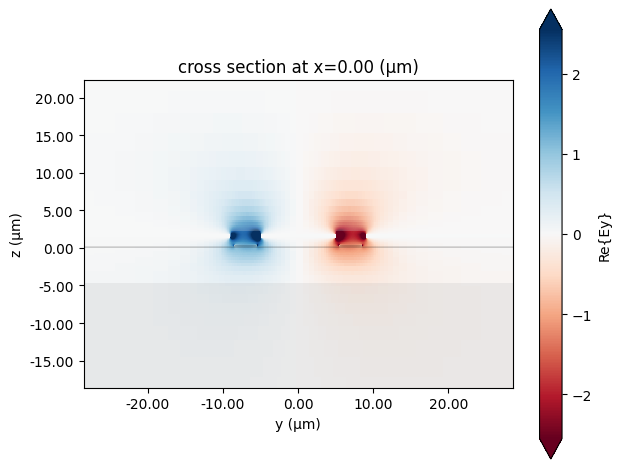 ../_images/examples_EO-MZM_20_1.png