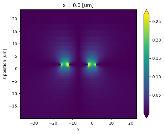 ../_images/examples_EO-MZM_24_1.png