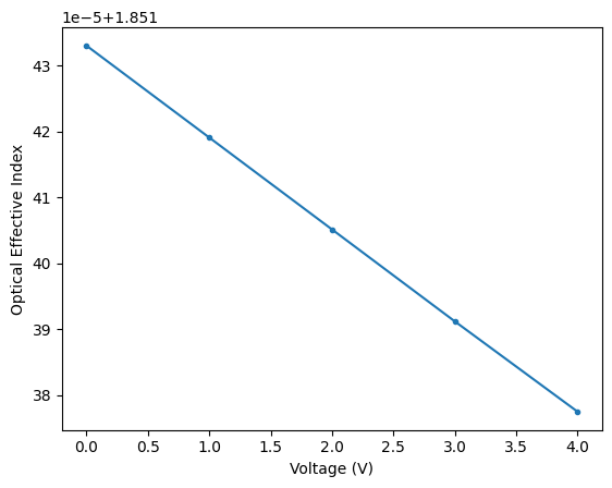 ../_images/examples_EO-MZM_30_1.png