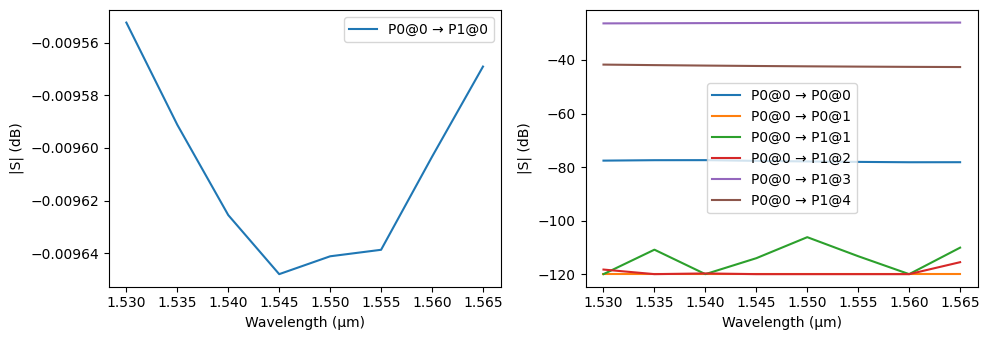 ../_images/examples_EO-MZM_42_1.png