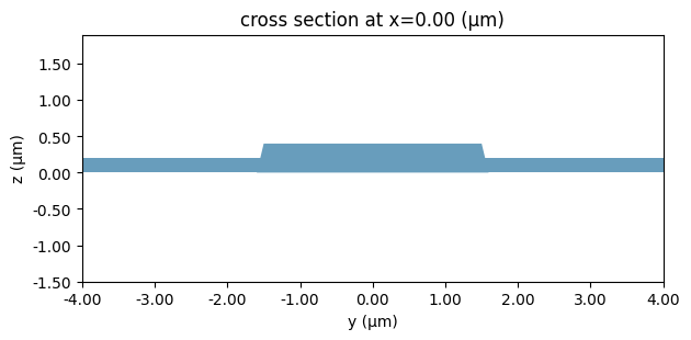 ../_images/examples_EO-MZM_5_0.png